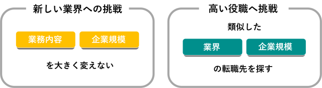 転職で効果的にキャリアアップをするコツをご紹介！